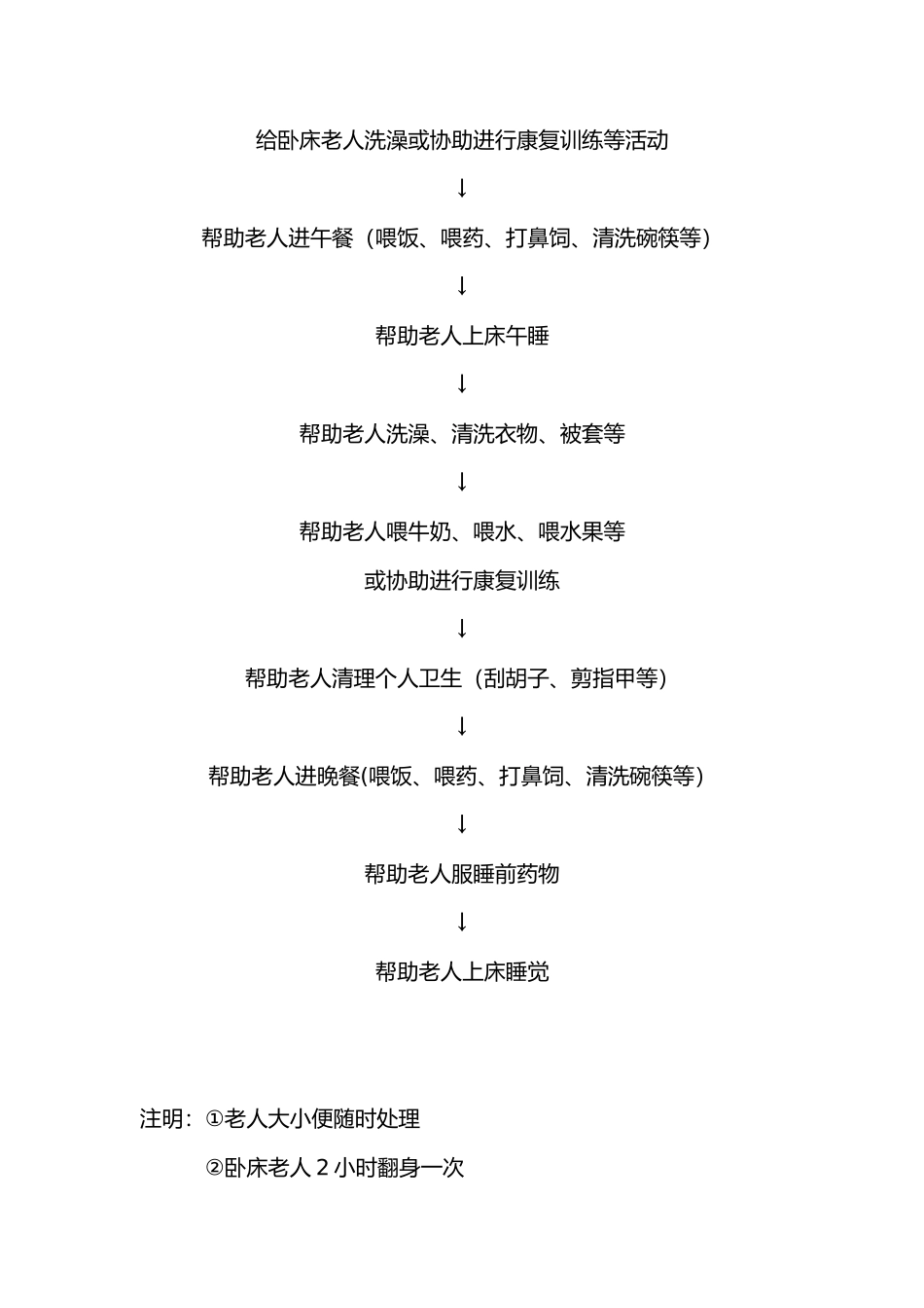 养老院护工护理等级标准及流程_第3页