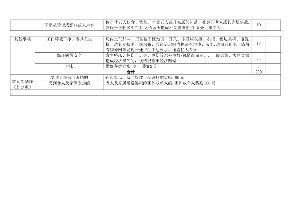 养老院护理员考核细则_第3页