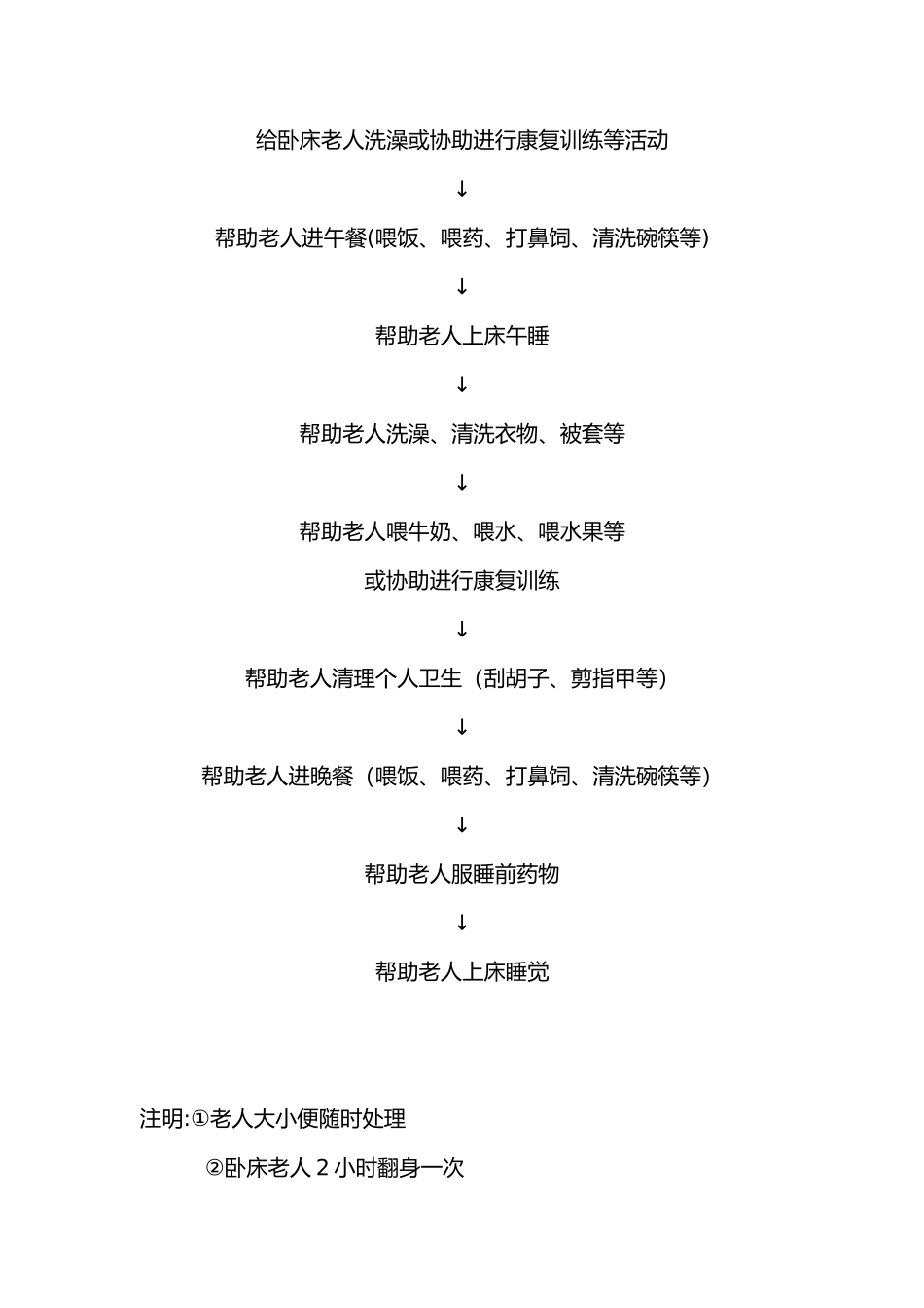 养老院护工护理等级标准流程_第3页