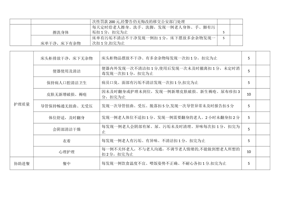 养老院护理员考核细则_第2页