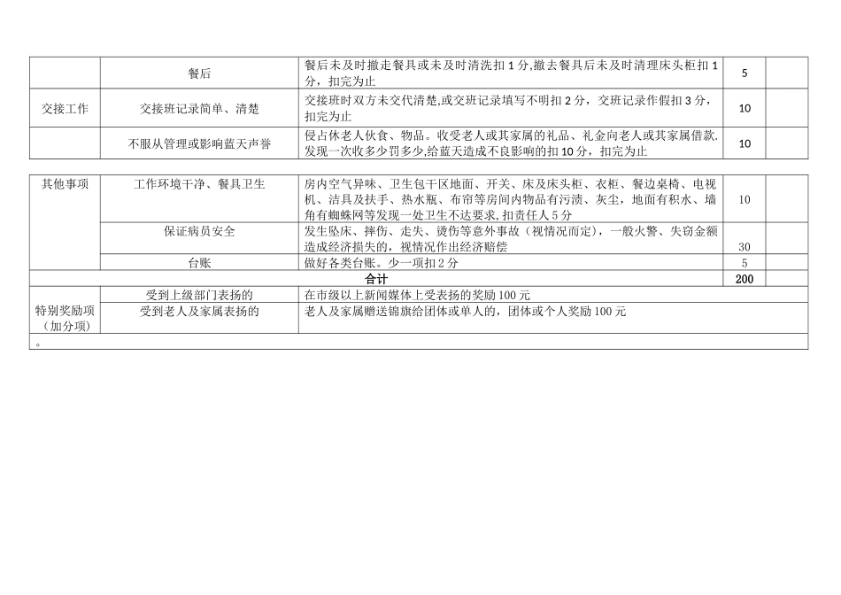 养老院护理员考核细则_第3页