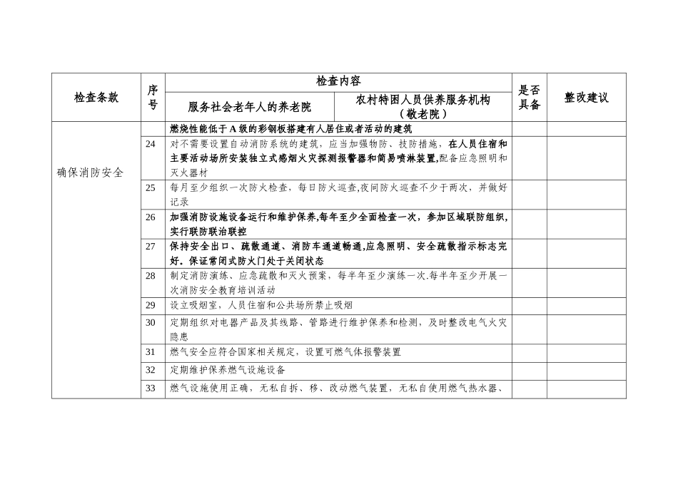养老院服务质量检查表_第3页