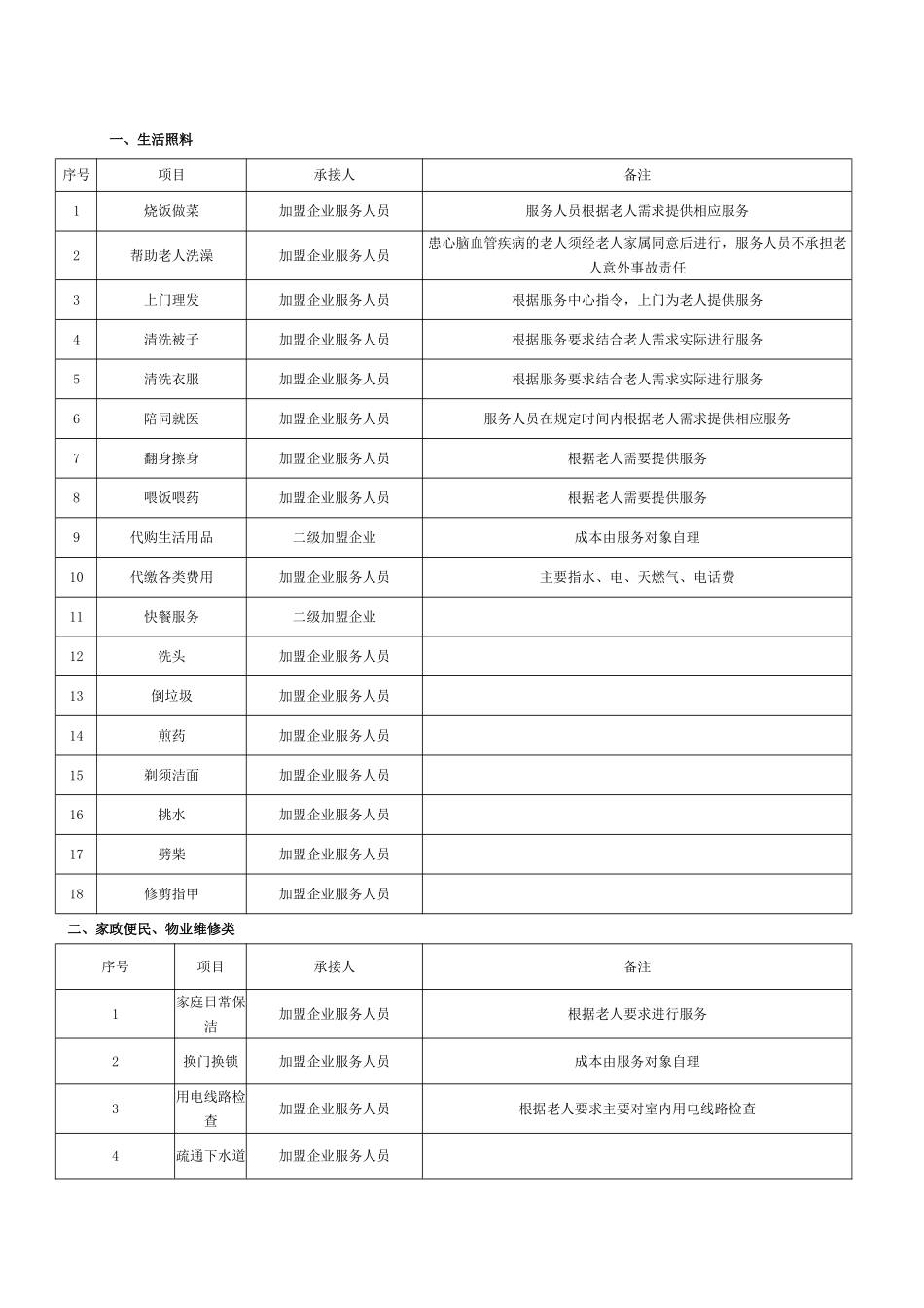 养老院服务项目细化表_第1页