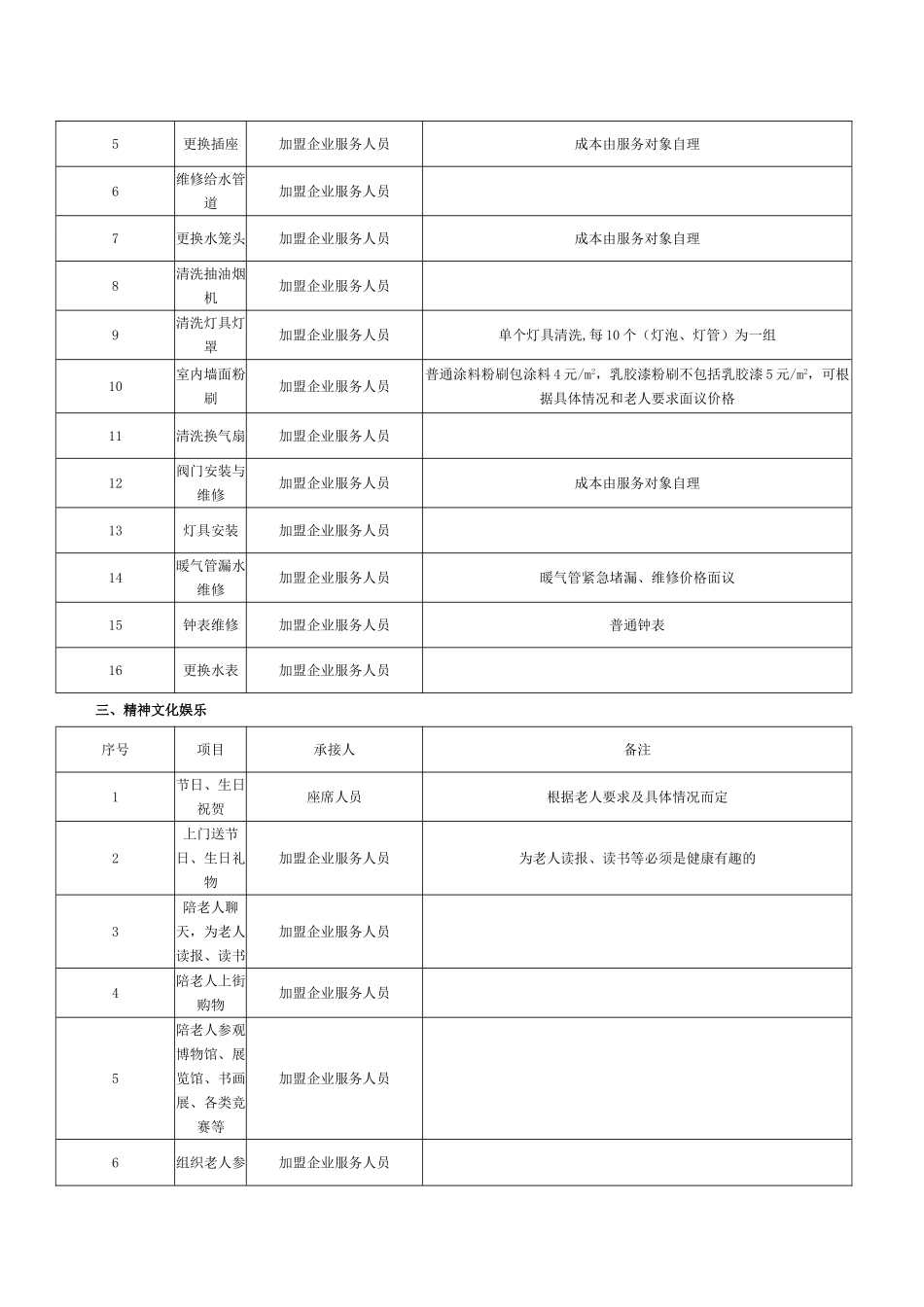 养老院服务项目细化表_第2页