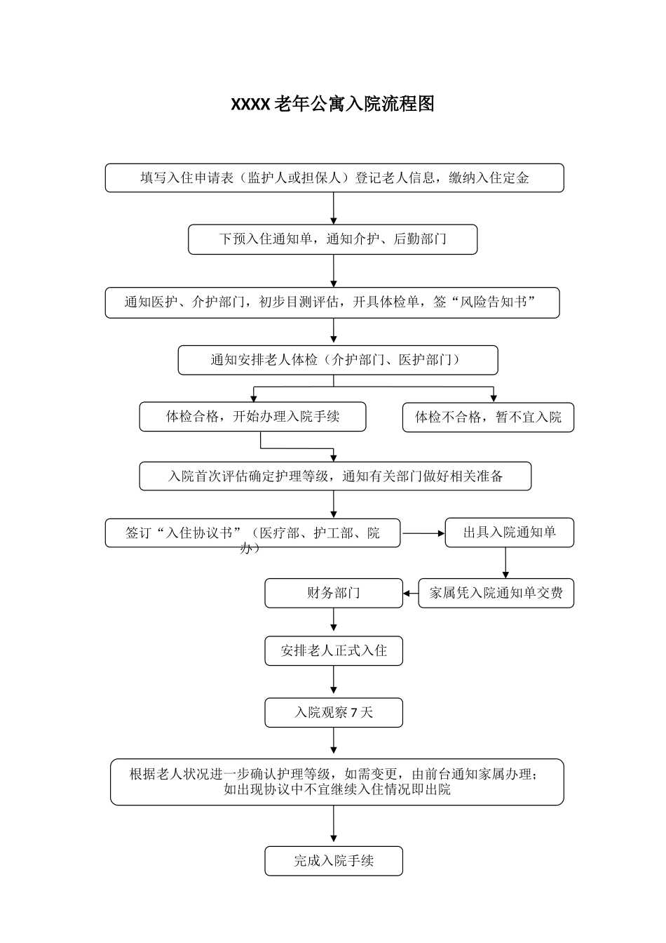 养老院老人入院流程图_第1页