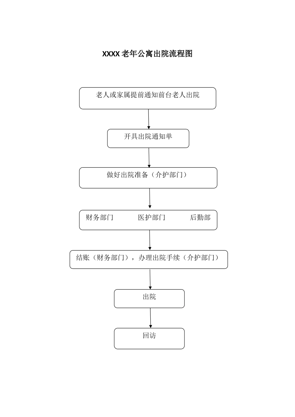 养老院老人入院流程图_第2页