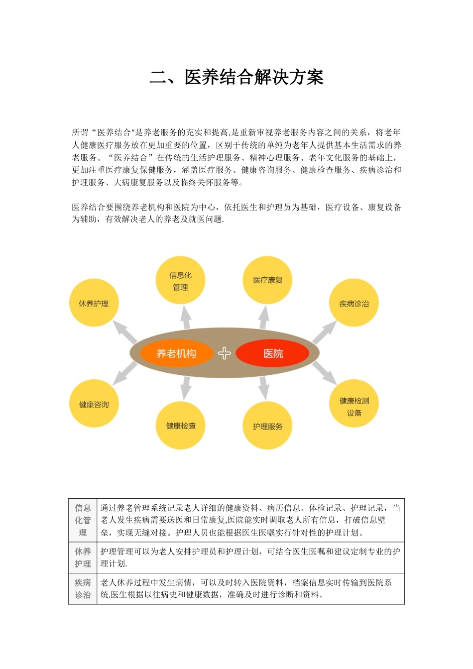 养老院解决方案2025_第2页