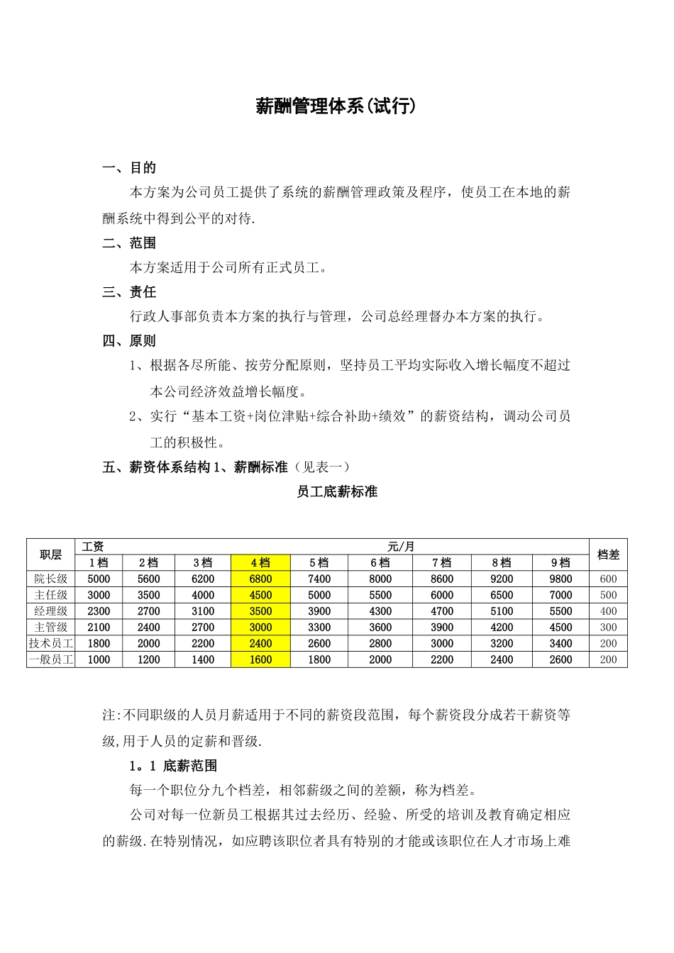 养老院薪酬管理体系--_第1页