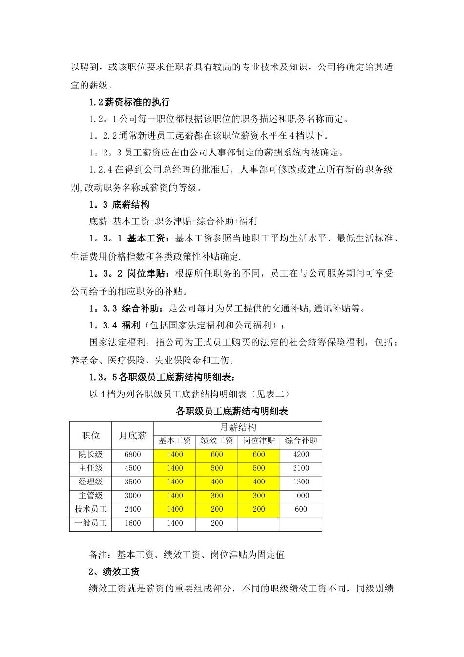 养老院薪酬管理体系--_第2页