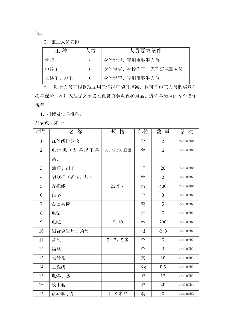 兼墙板施工方案_第3页