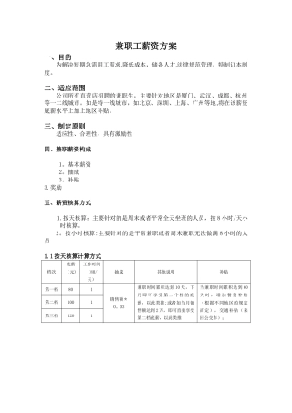 兼职工薪资方案20251103