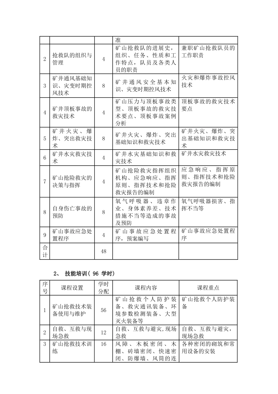 兼职救护队培训计划_第3页