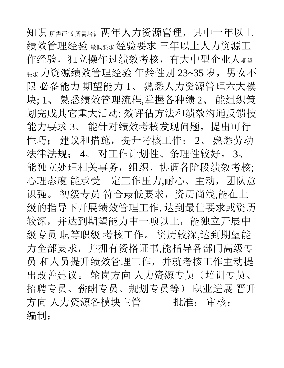 兼职绩效员工作说明书_第2页