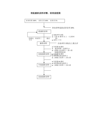 兼职讲师管理办法-平安