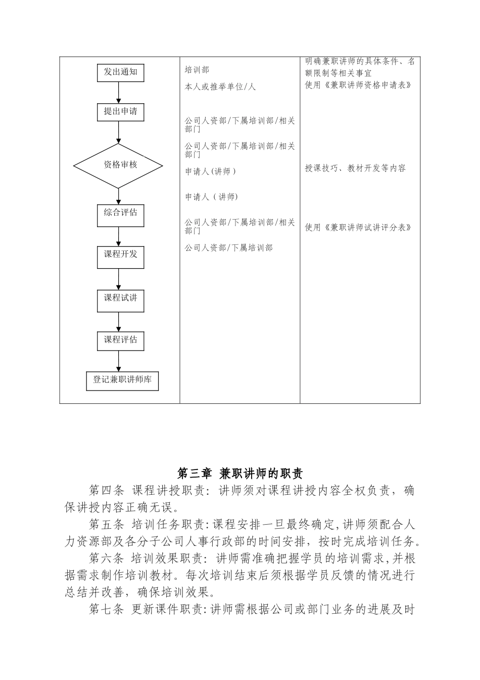 兼职讲师管理办法_第2页
