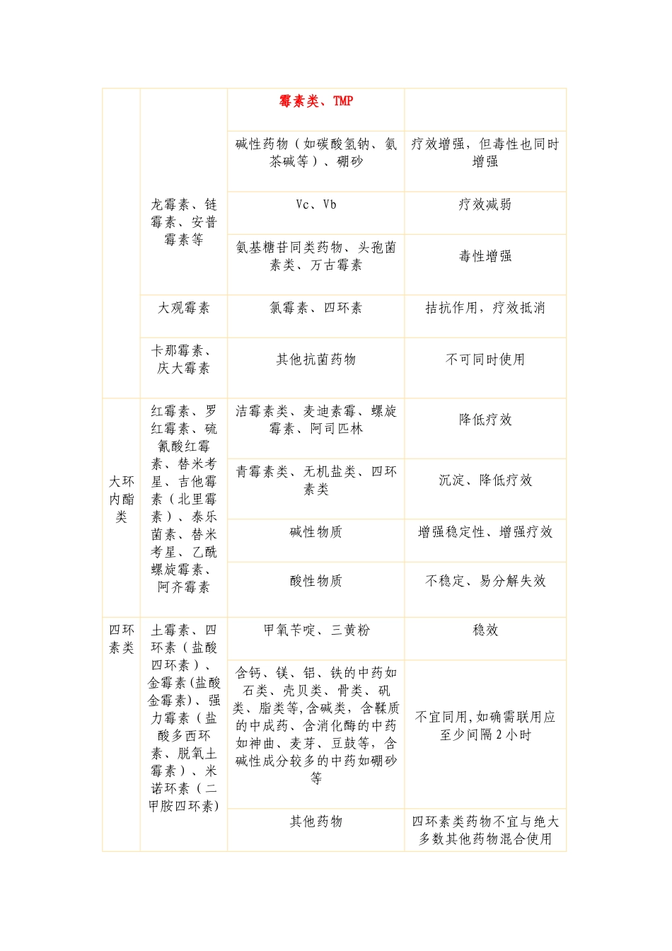 兽用常用药物配伍禁忌表_第2页