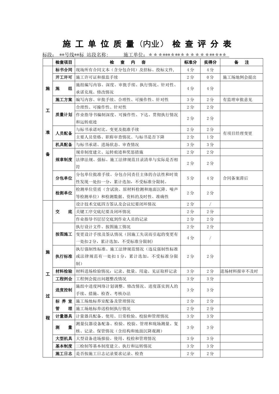 内业资料考核评分表_第1页