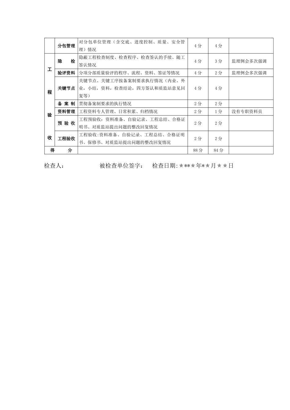 内业资料考核评分表_第2页