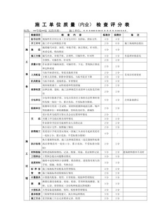 内业资料考核评分表
