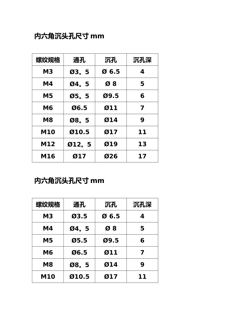 内六角沉孔尺寸表_第1页