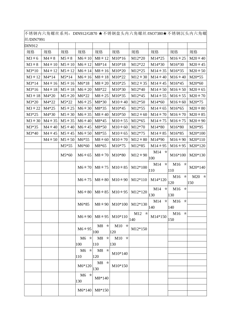 内六角螺丝规格表_第1页