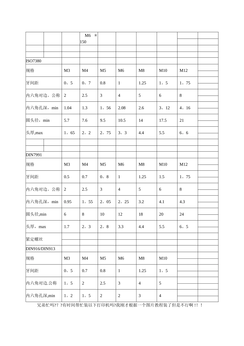 内六角螺丝规格表_第2页