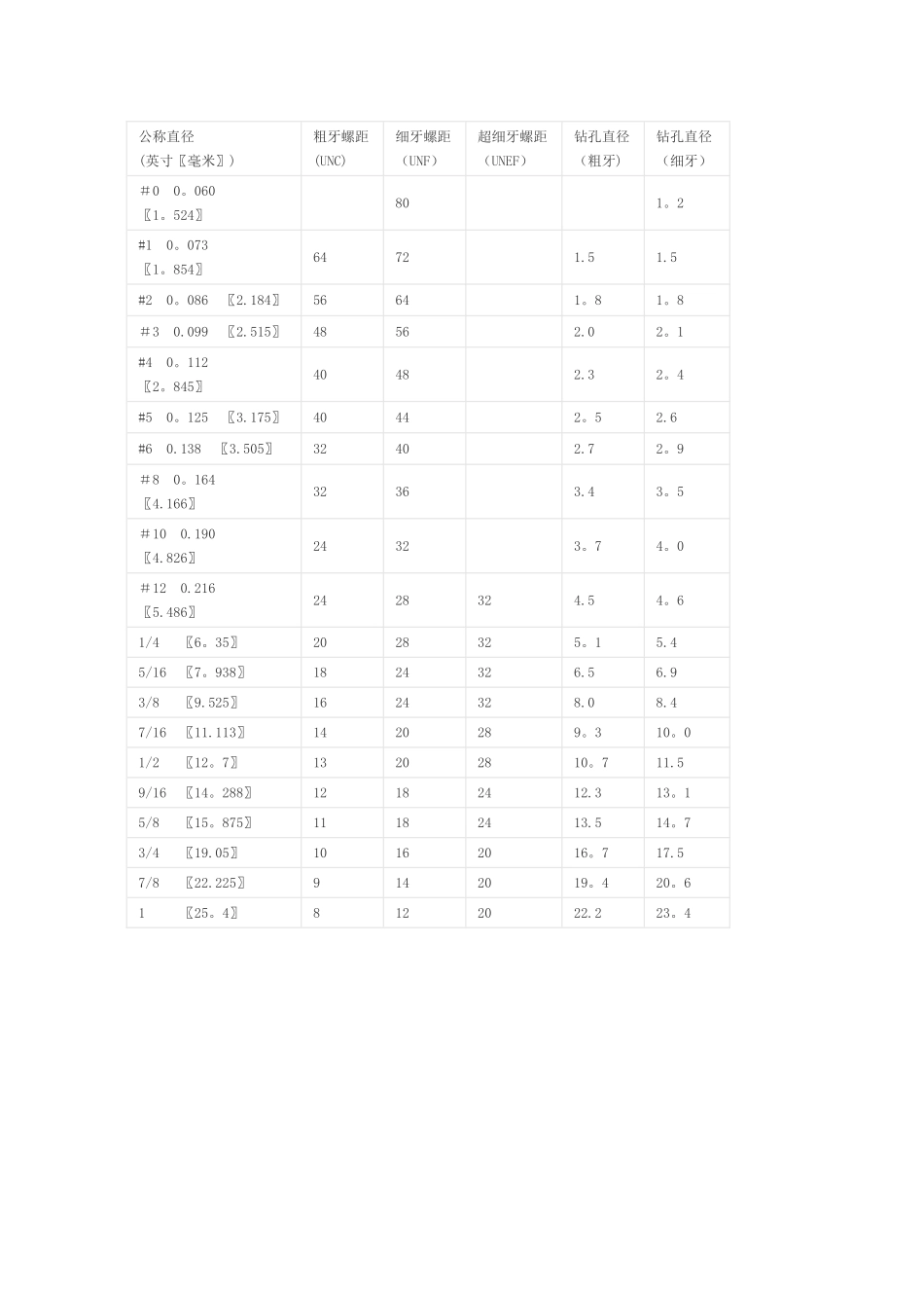 内六角螺栓规格表-27内六角_第2页