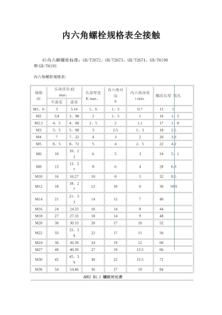 内六角螺栓规格表-27内六角
