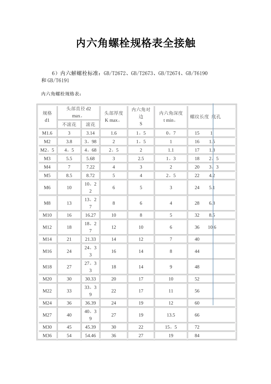 内六角螺栓规格表_第1页