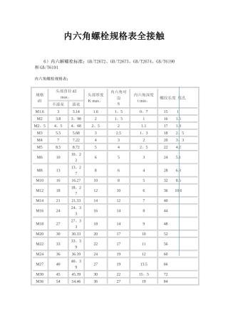 内六角螺栓规格表