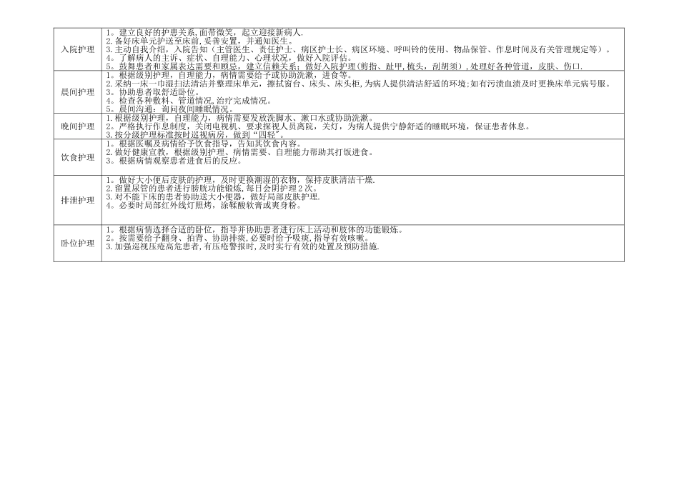 内分泌科专科细化、量化优质护理服务目标细则表_第2页