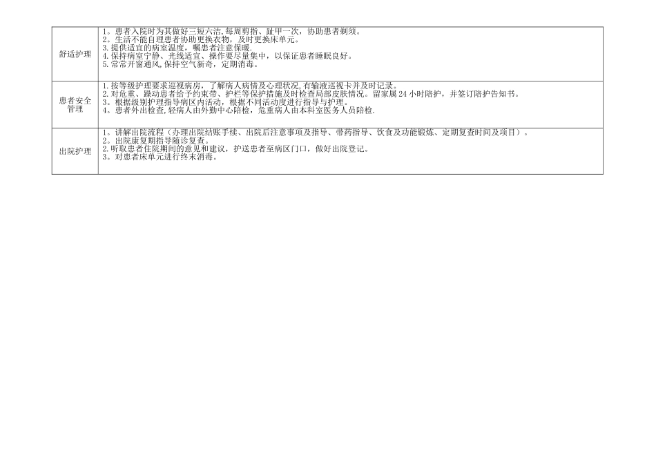 内分泌科专科细化、量化优质护理服务目标细则表_第3页
