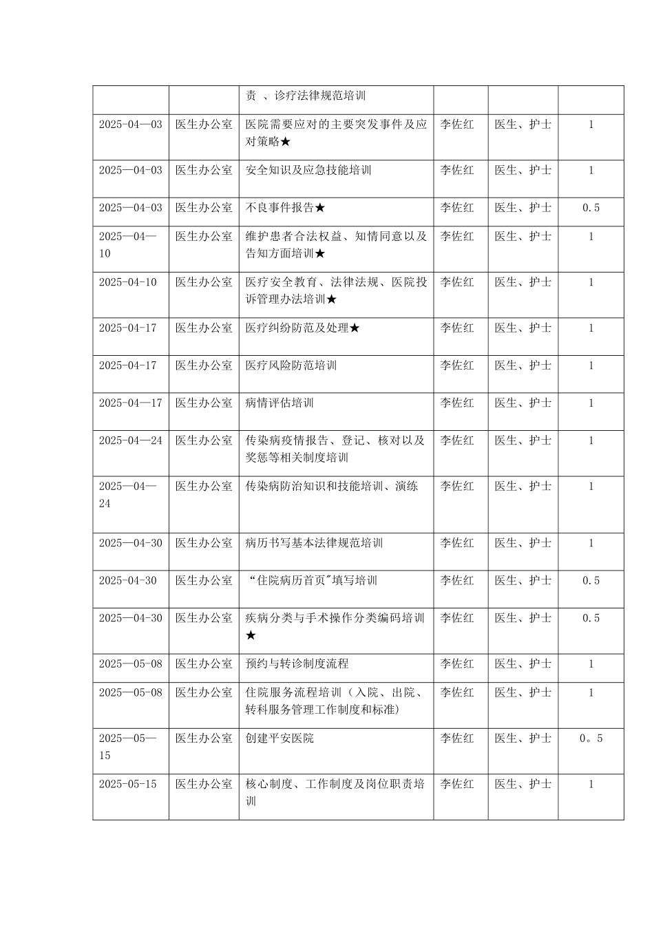 内分泌科三甲医院评审培训计划_第3页
