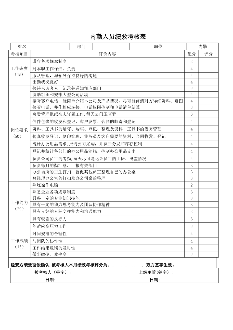 内勤人员绩效考核表模板_第1页