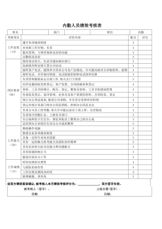 内勤人员绩效考核表模板