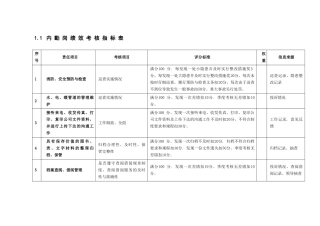 内勤岗绩效考核指标表