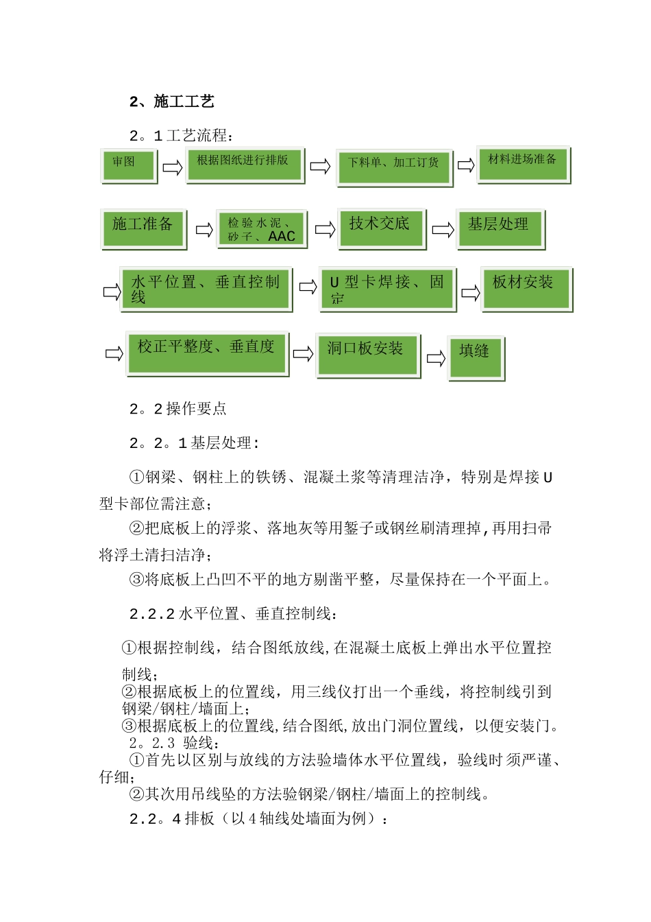 内墙AAC板安装流程_第2页