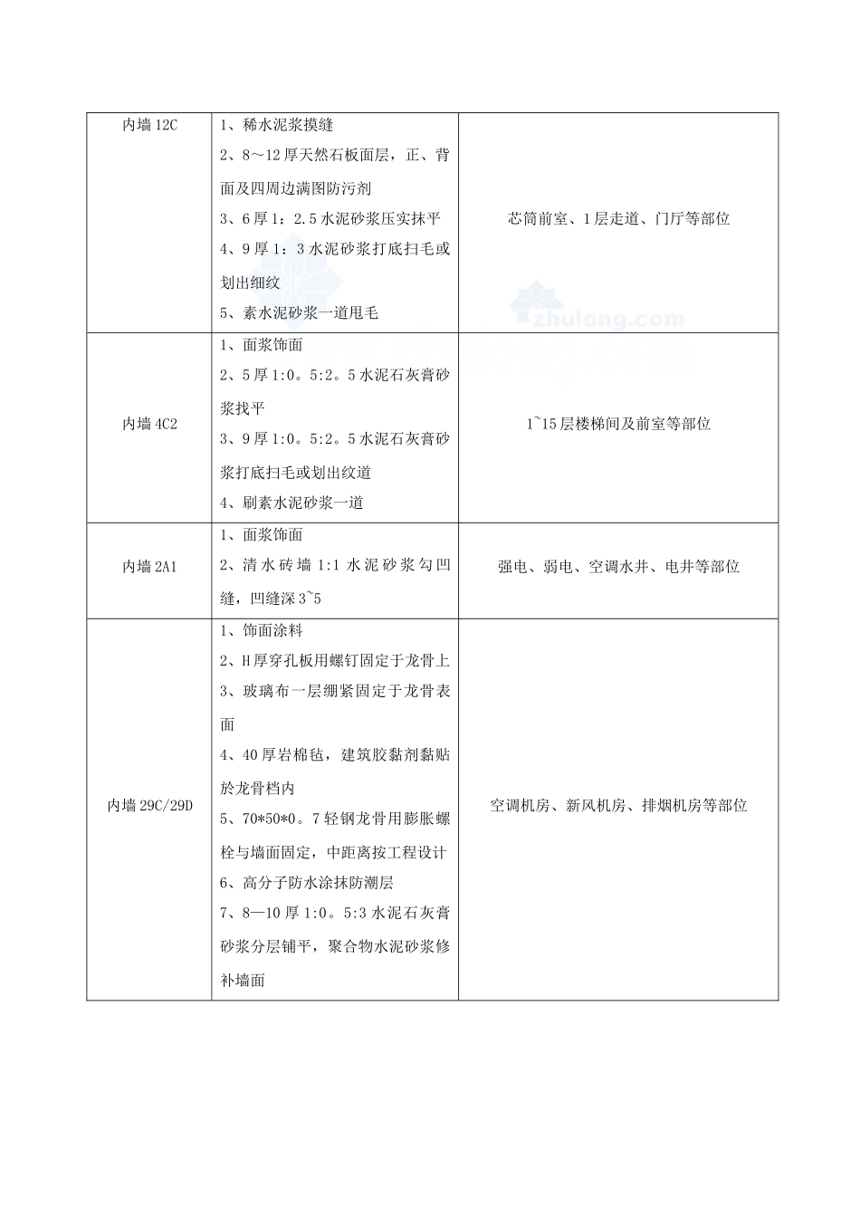 内墙、天棚抹灰工程施工工艺_第3页