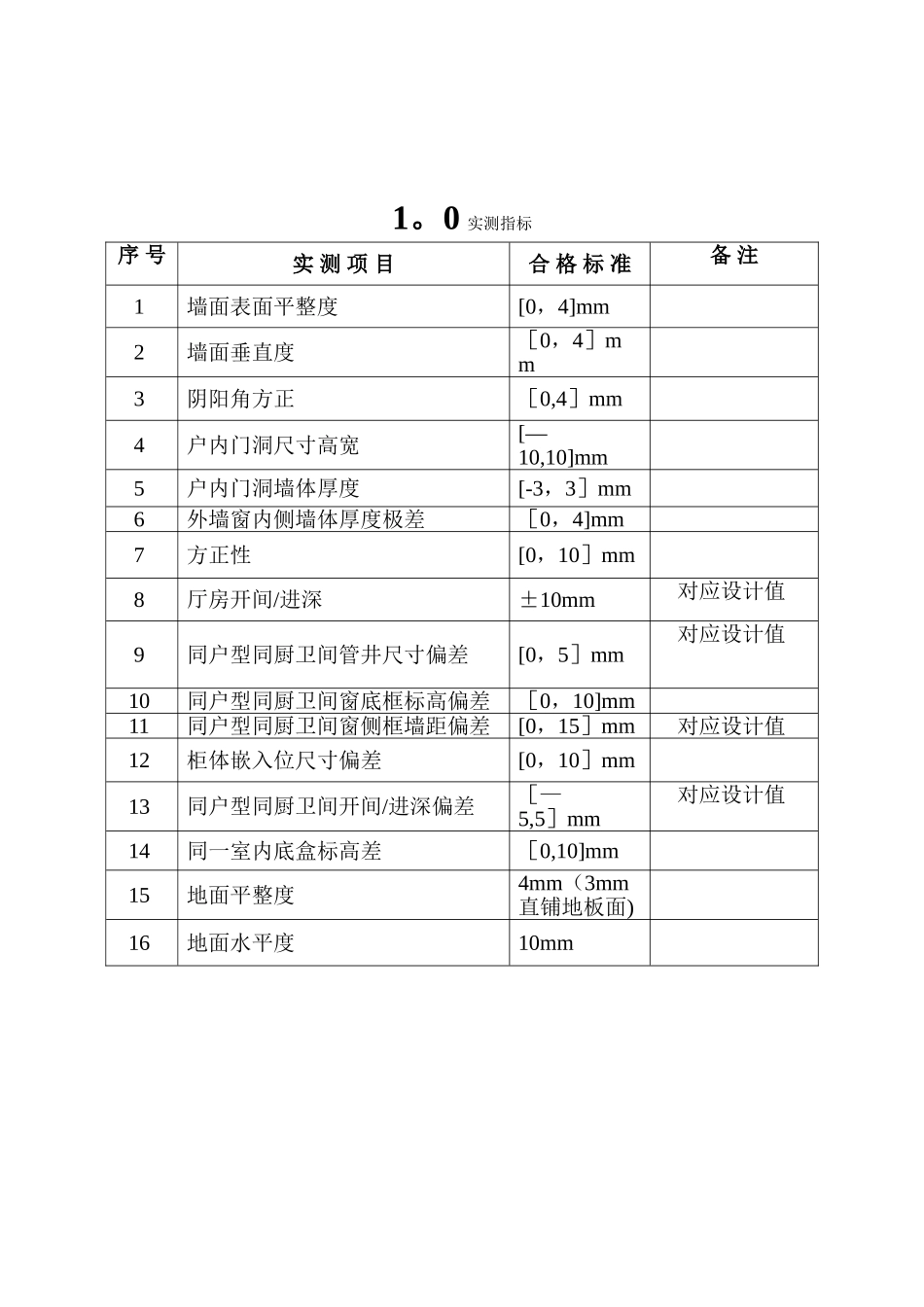 内墙抹灰工艺流程_第2页
