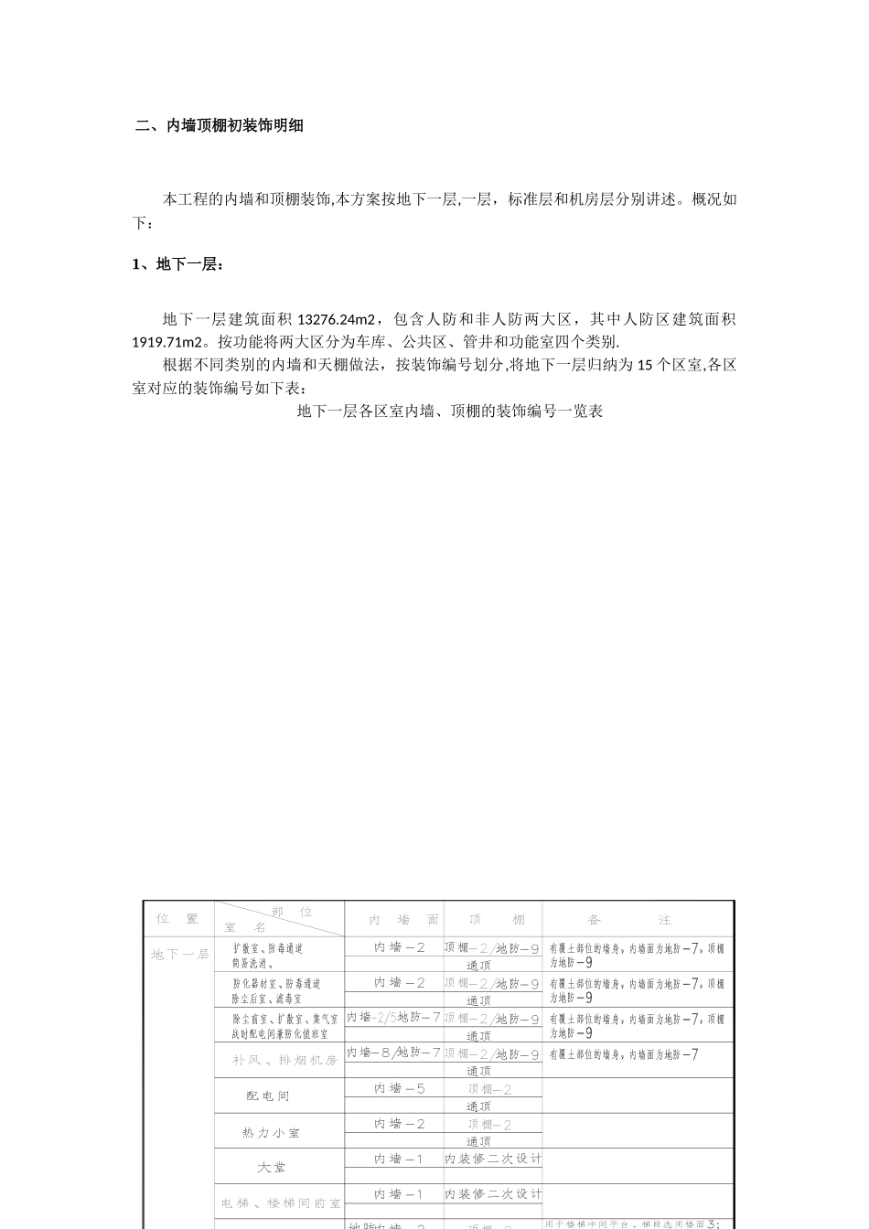 内墙顶棚腻子涂料施工方案_第3页