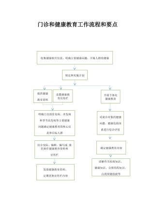 内外妇儿门诊和健康教育工作流程和要点