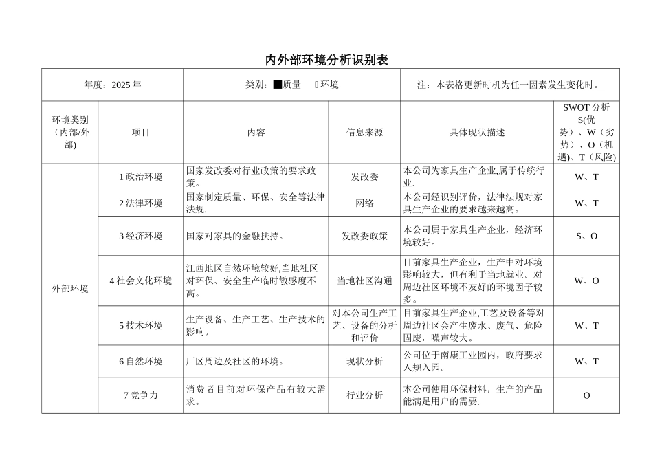 内外部环境分析识别表_第1页