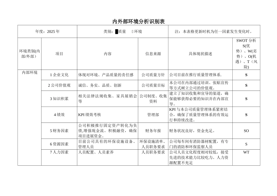 内外部环境分析识别表_第2页