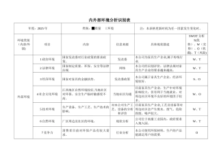内外部环境分析识别表