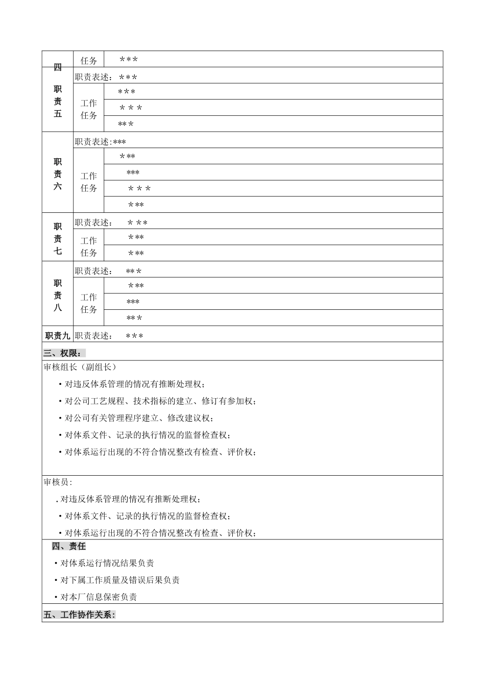 内审员岗位职责与权限_第2页