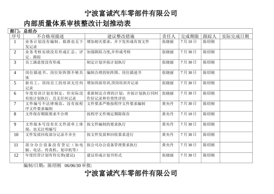 内审整改计划表_第1页