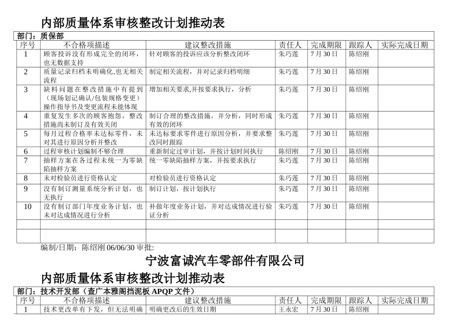 内审整改计划表_第2页