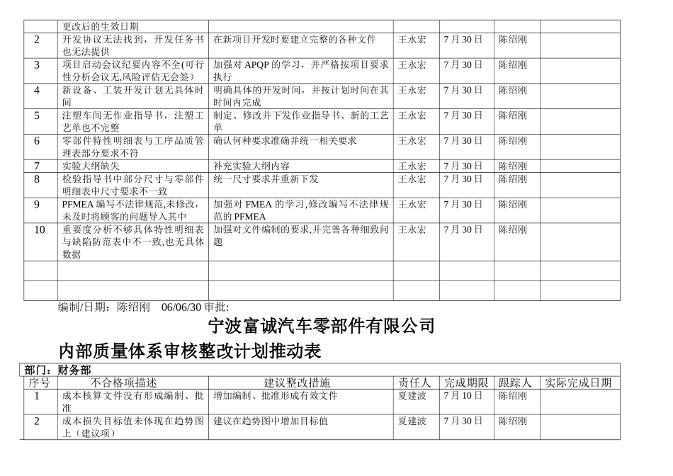 内审整改计划表_第3页