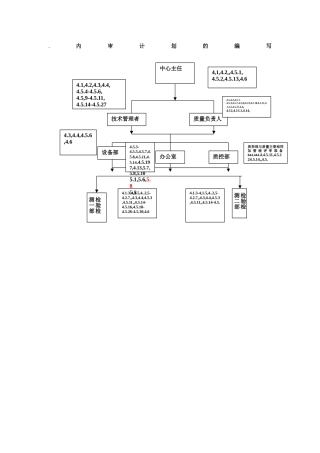 内审计划的编写