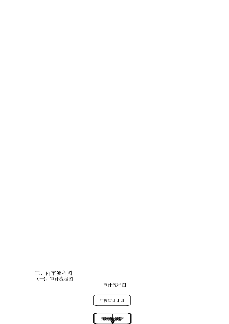 内审部门职责及流程_第2页